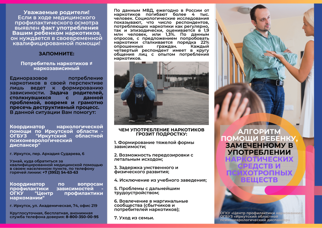 Социально-негативные явления.